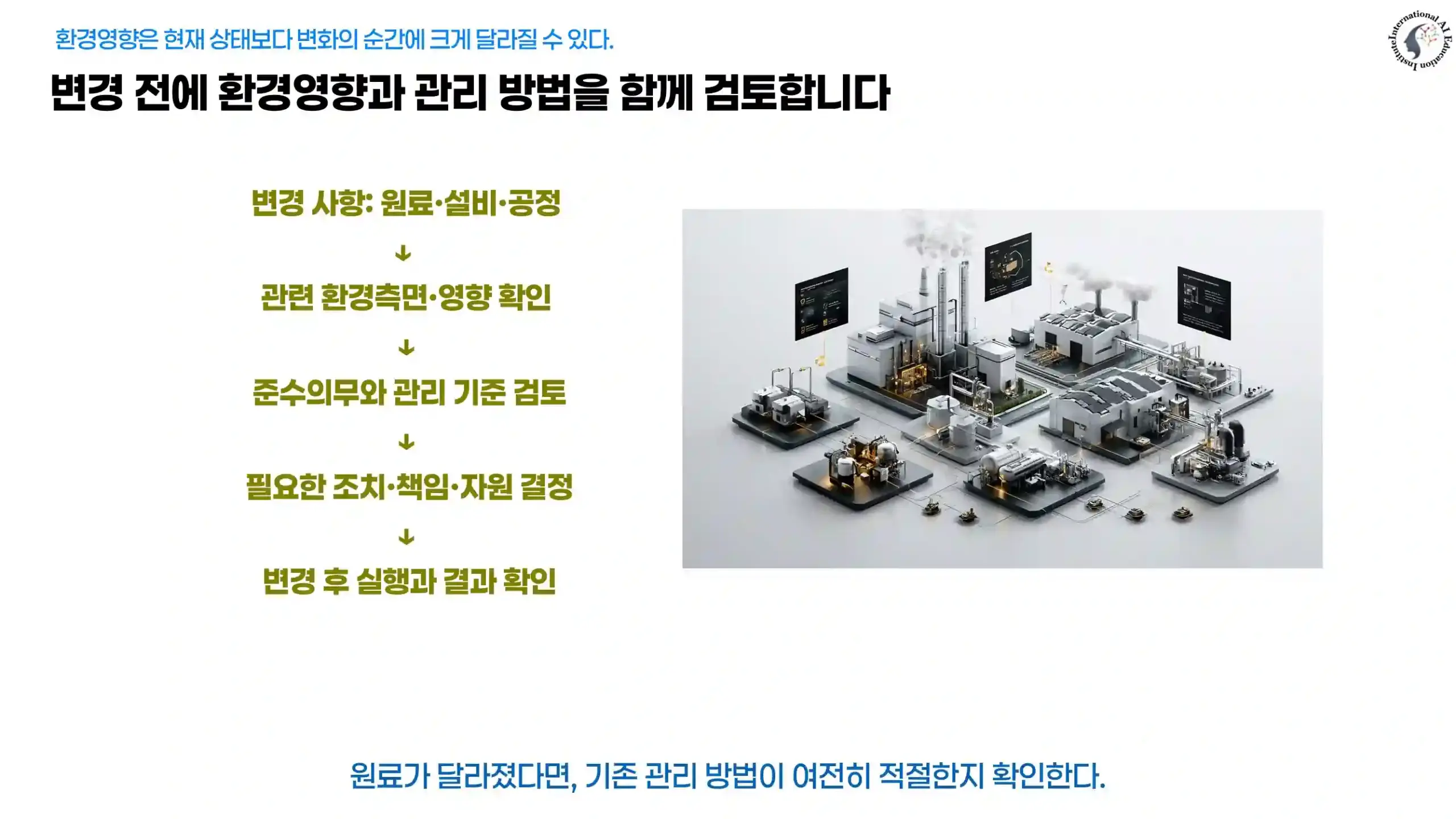 원료·설비·공정 변경 시 환경측면과 영향 확인, 준수의무 검토, 조치 결정, 변경 후 결과 확인으로 이어지는 흐름도