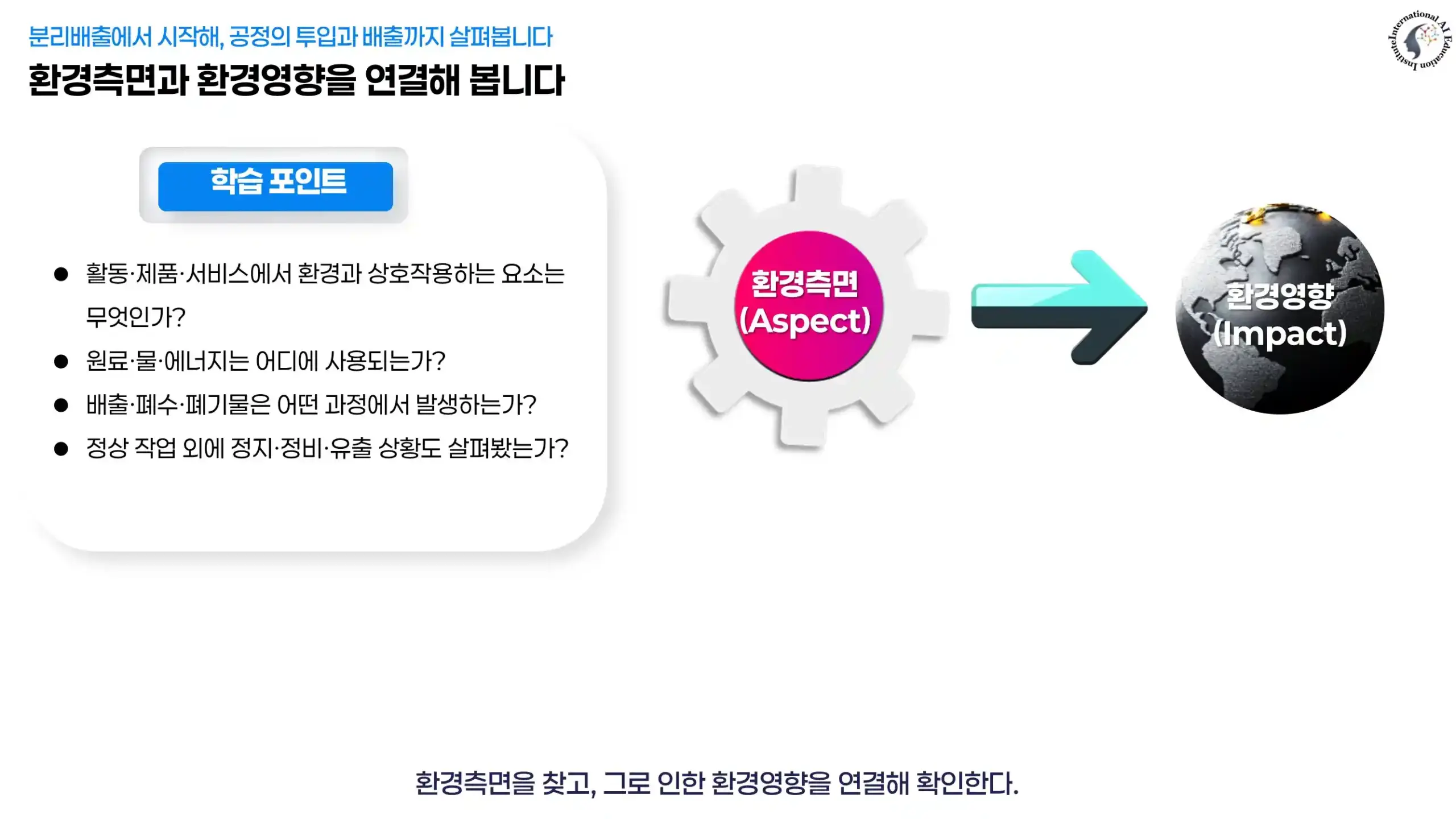 환경측면에서 환경영향으로 이어지는 도식과 원료·물·에너지 사용, 배출·폐기물 발생을 확인하는 질문