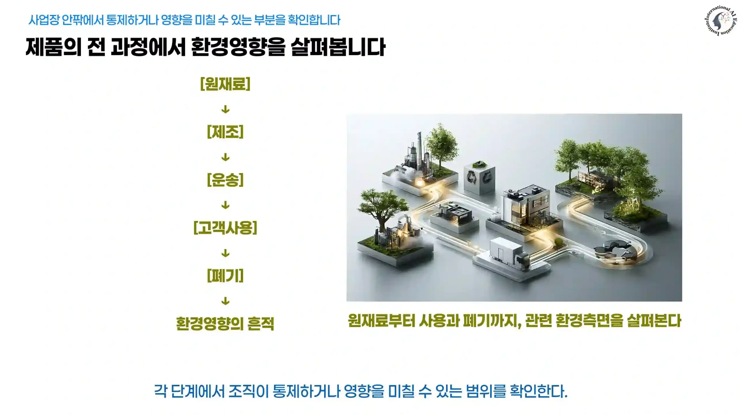 원재료·제조·운송·고객 사용·폐기로 이어지는 흐름과 각 단계를 연결한 환경영향 개념도