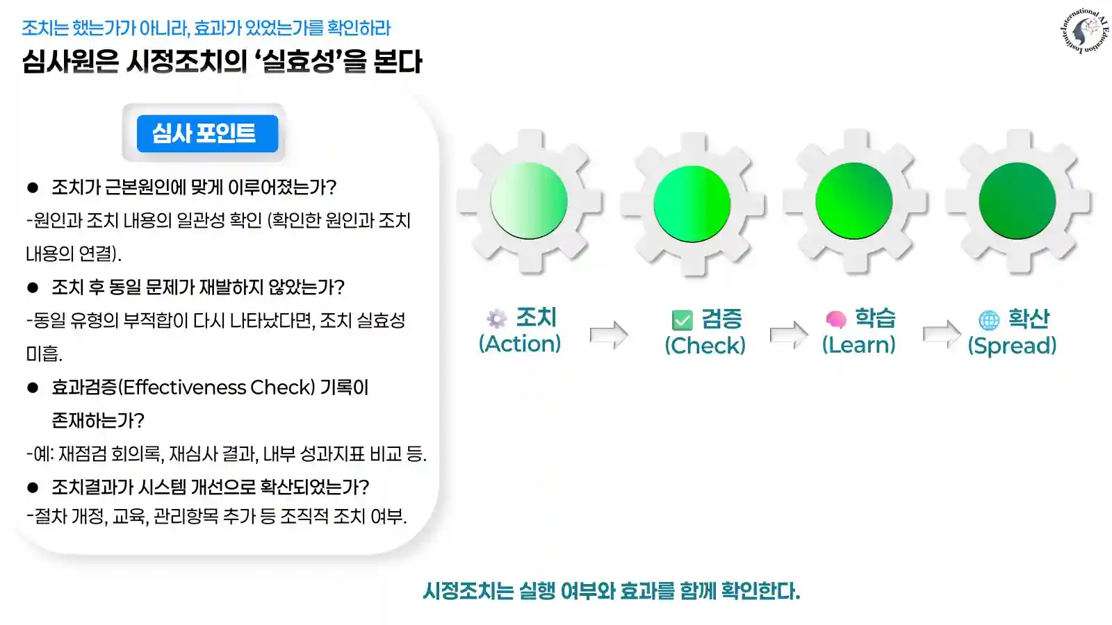 조치, 검증, 학습, 확산을 톱니바퀴로 연결한 시정조치 효과성 확인 흐름과 심사 질문