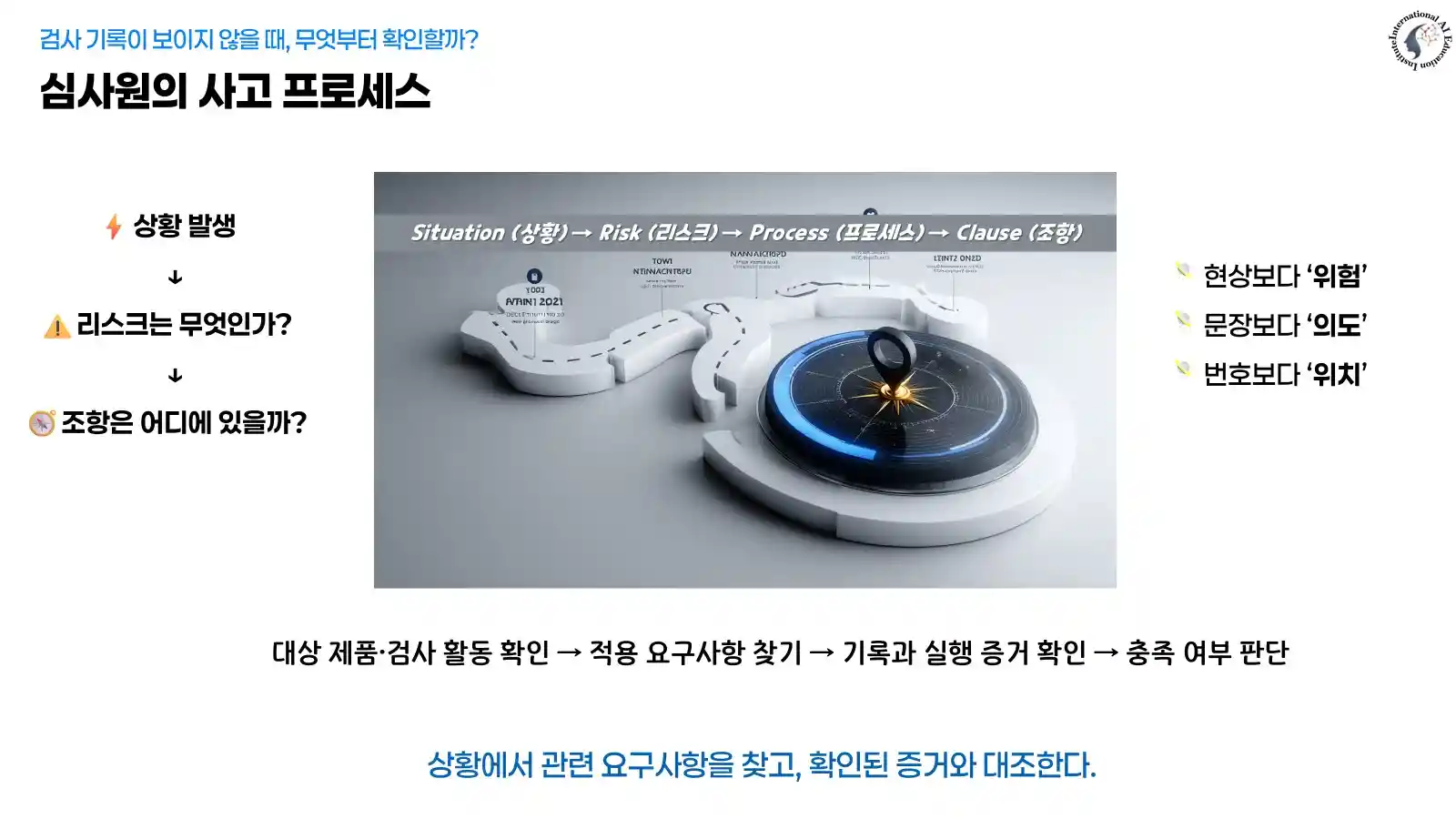 대상 제품과 검사 활동 확인, 적용 요구사항 찾기, 기록과 실행 증거 확인, 충족 여부 판단으로 이어지는 심사 사고 과정