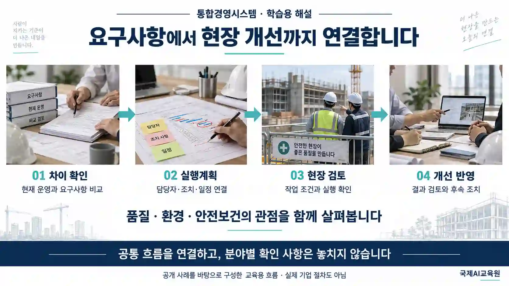 차이 확인, 실행계획, 현장 검토, 개선 반영으로 이어지는 통합경영시스템 학습용 흐름