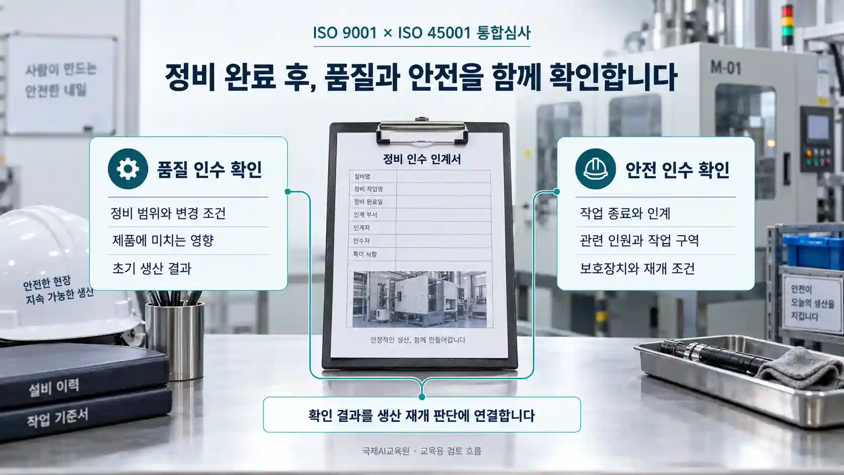 정비 인수 자료를 중심으로 품질 확인과 안전 확인 항목을 생산 재개 판단에 연결하는 도식