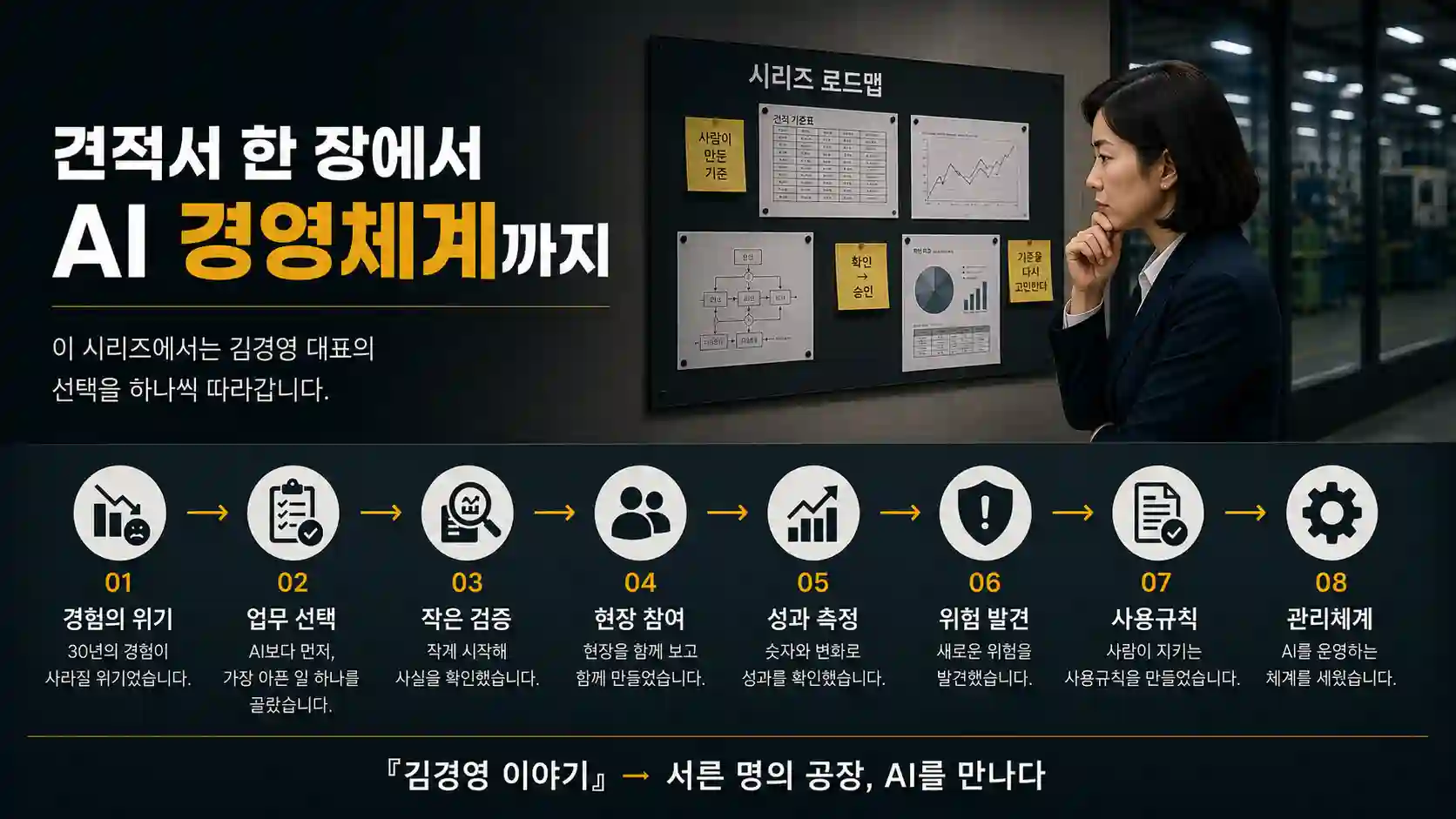 경험의 위기, 업무 선택, 작은 검증, 현장 참여, 성과 측정, 위험 발견, 사용규칙, 관리체계로 이어지는 김경영 이야기 연재 로드맵