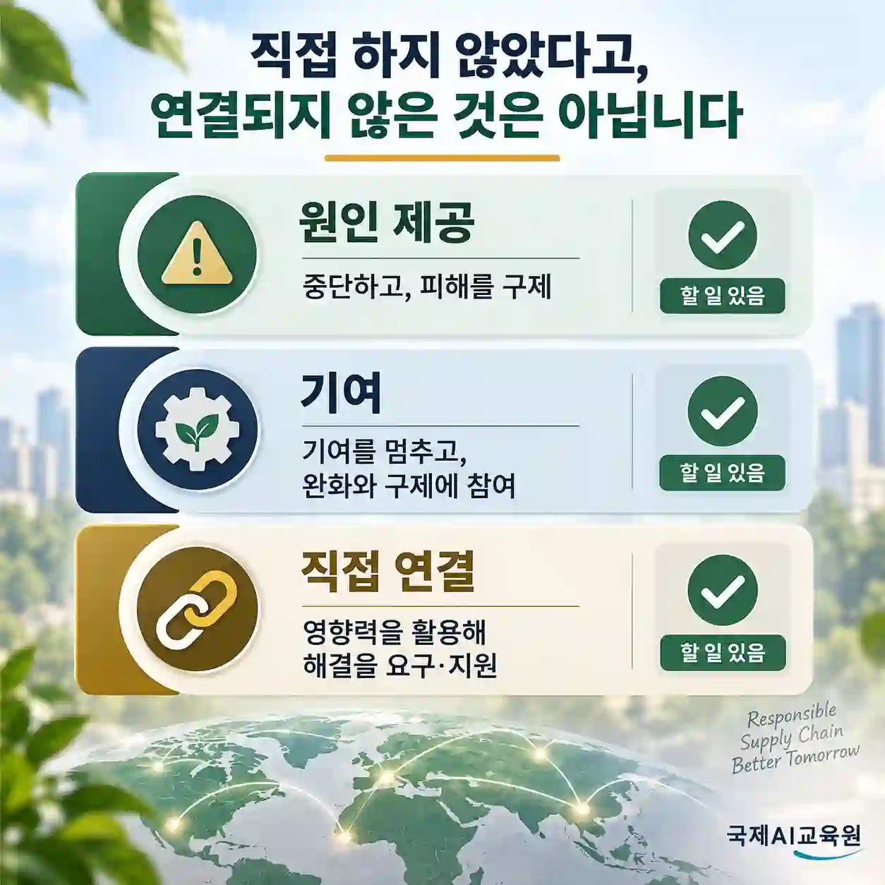 기업이 인권 문제와 연결되는 세 가지 방식 인포그래픽 — 원인 제공, 기여, 직접 연결을 단계로 나누고 각각에 기대되는 대응을 표시