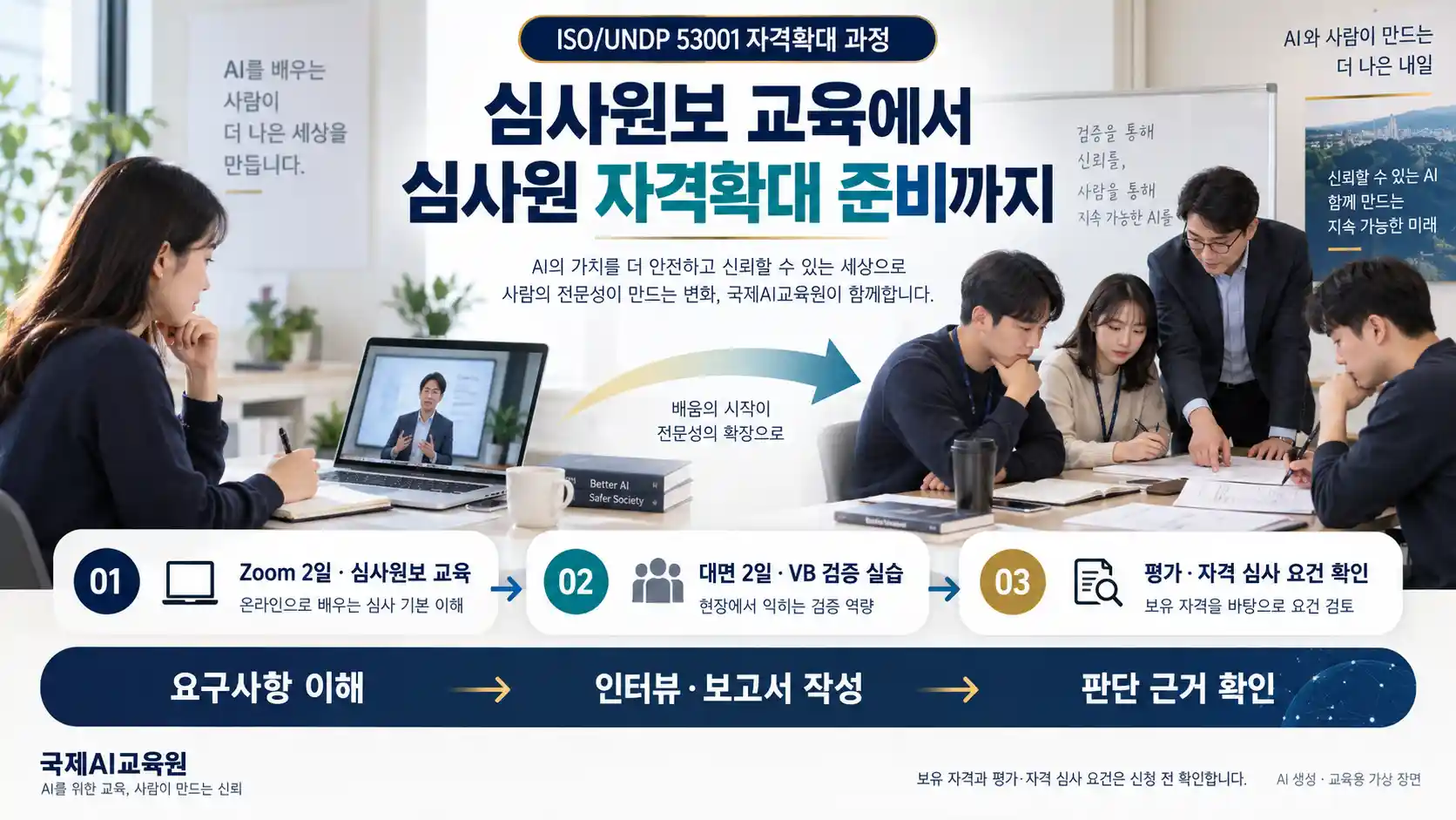 온라인 수강과 대면 자료 검토 장면으로 Zoom 심사원보 교육, VB 검증 실습, 평가·자격 심사 요건 확인의 흐름을 보여주는 이미지.